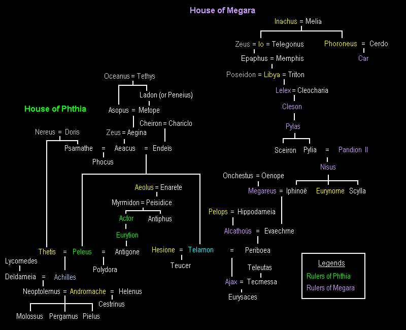 Afstammelingen van Aeacus