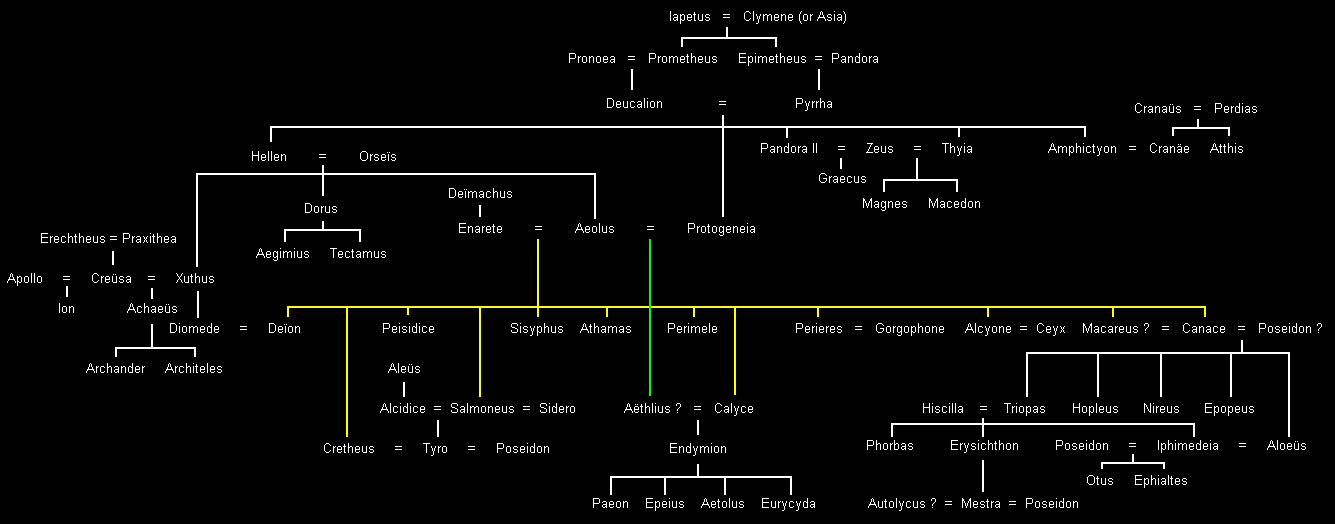 Aeoliden 1 (Thessalië & Messenië)