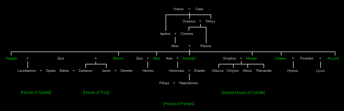 The Pleiades (The Atlantids)