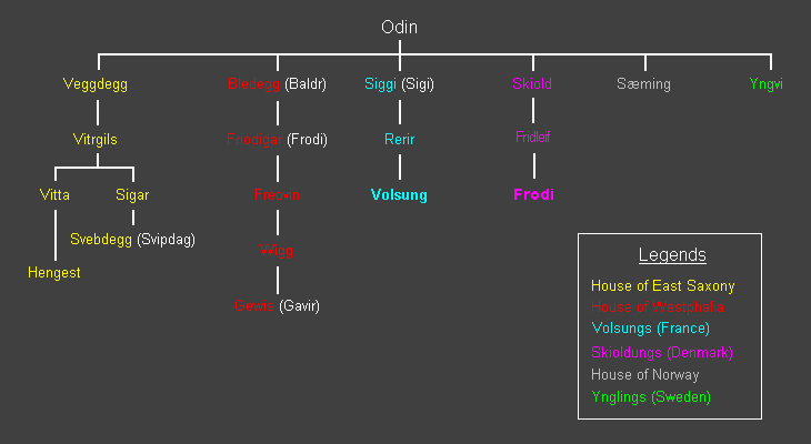 Huizen der Noordelijke Koninkrijken